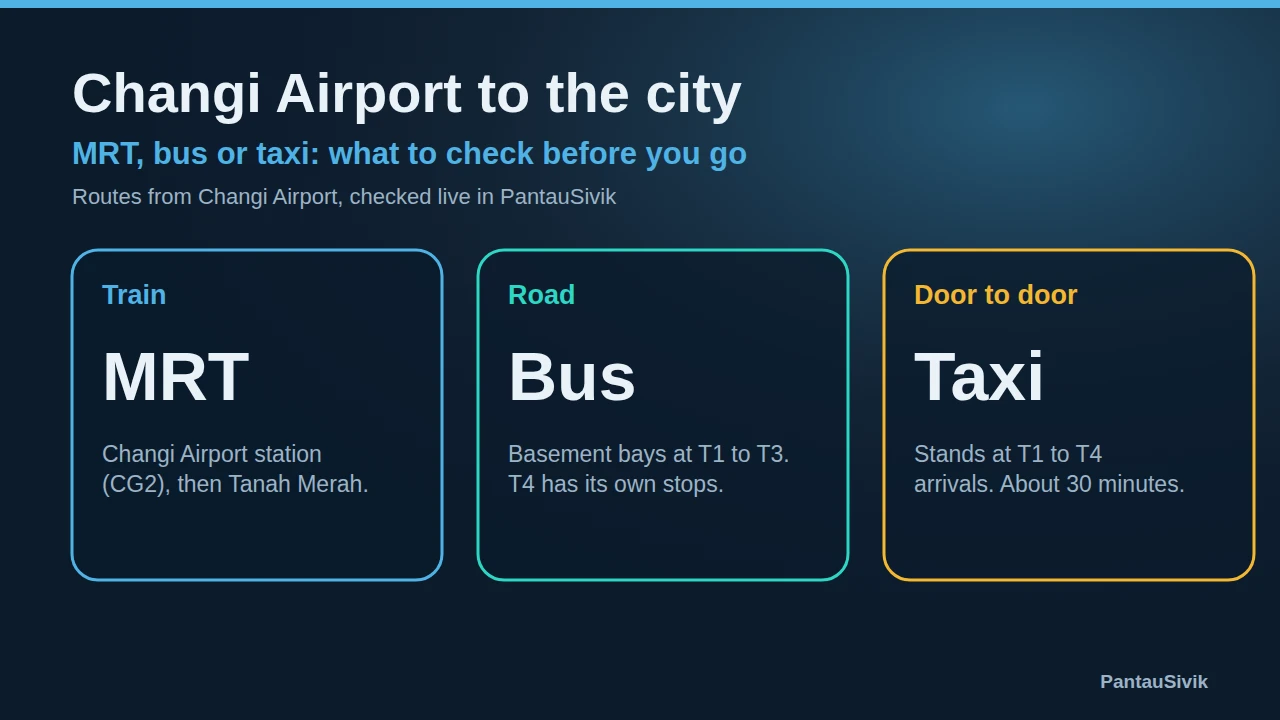 Three tiles: MRT from Changi Airport station, bus from the basement bays, and taxi from the arrivals stands
