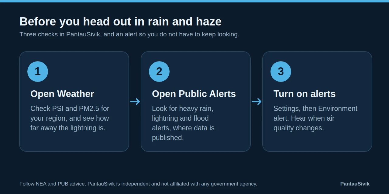 Three step graphic: open Weather, open Public Alerts, then turn on the Environment alert in Settings