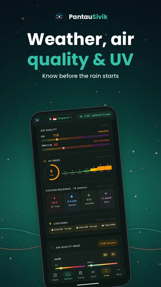 PantauSivik app screen: Weather, air and UV