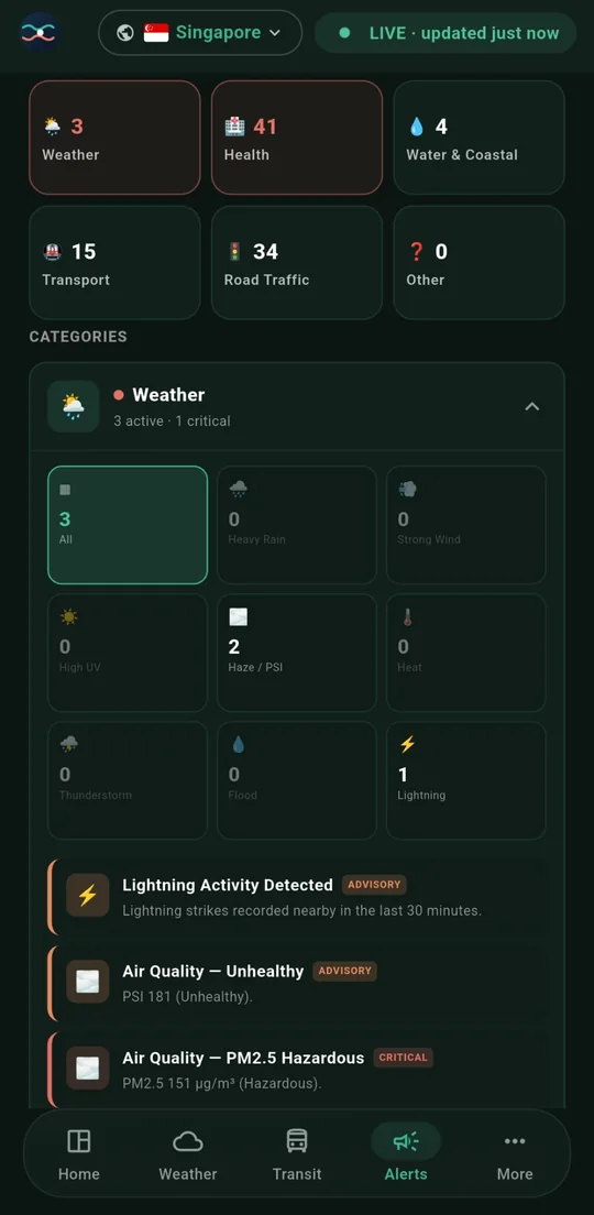 PantauSivik Alerts page showing Weather alerts including lightning and air quality advisories